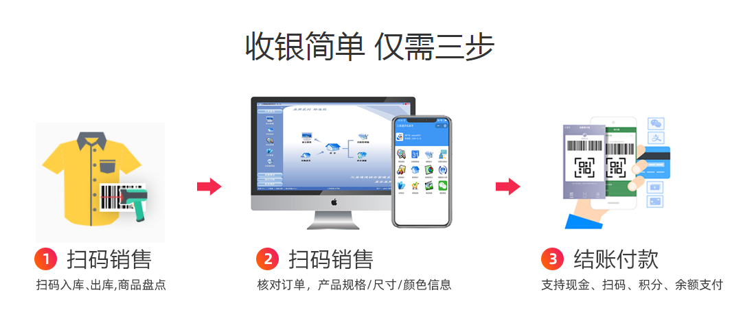 三易通服装连锁管理软件如何提升服装店盈利点